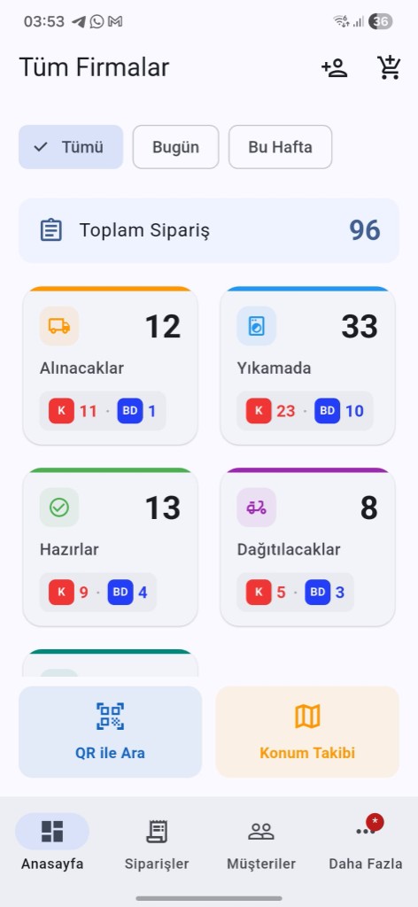 OtoCRM mobil uygulama dashboard ekranı — Tüm Firmalar görünümü
